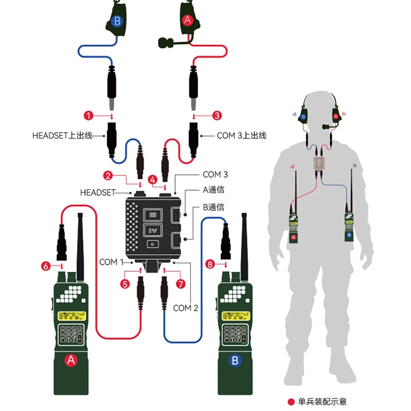 PTT Intercom KN6 Connects To The Data Conversion Cable V20 V60 DUAL