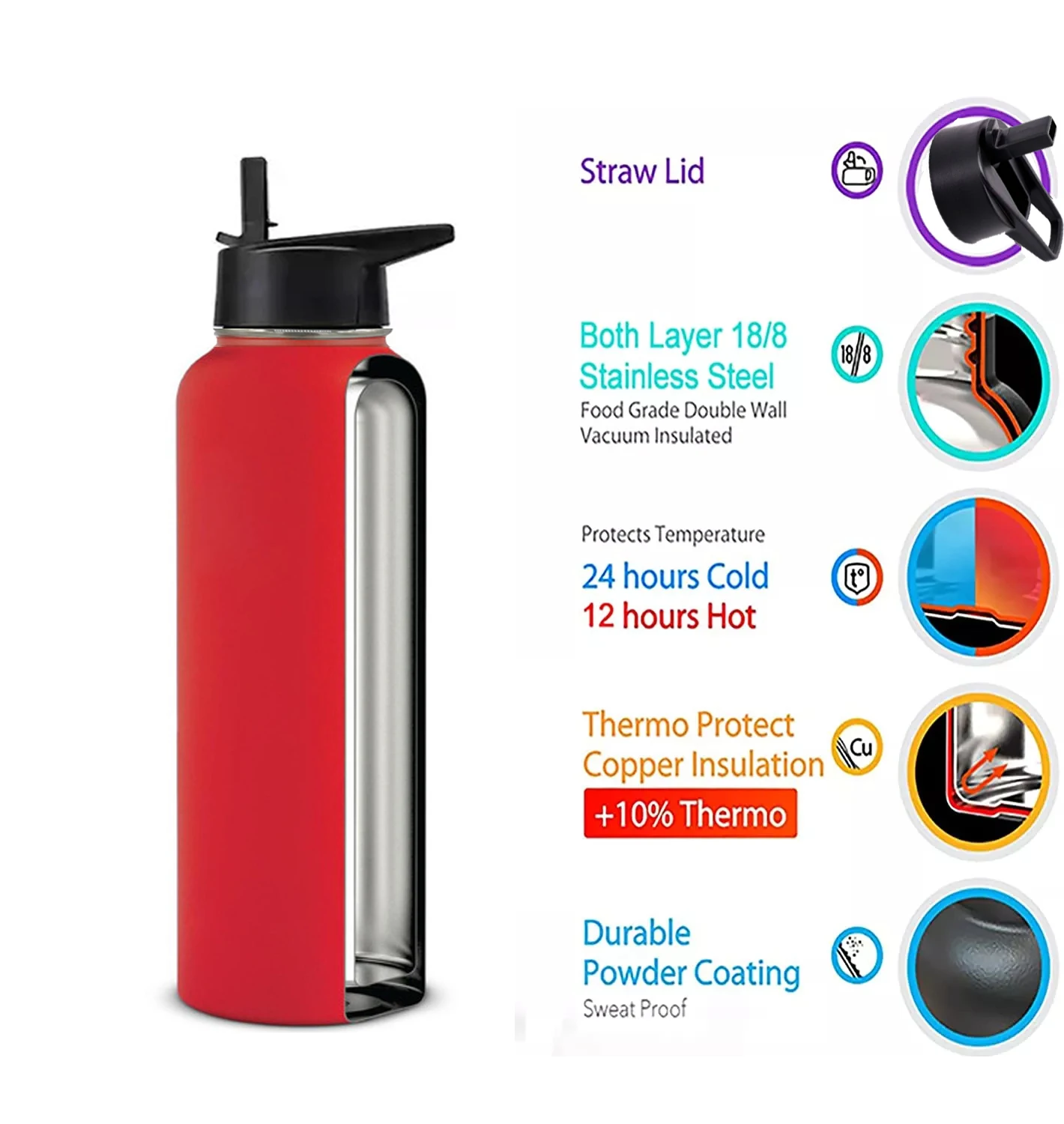 Insulated 32oz Stainless Steel Hydro Flask With Vacuum Seal Straw