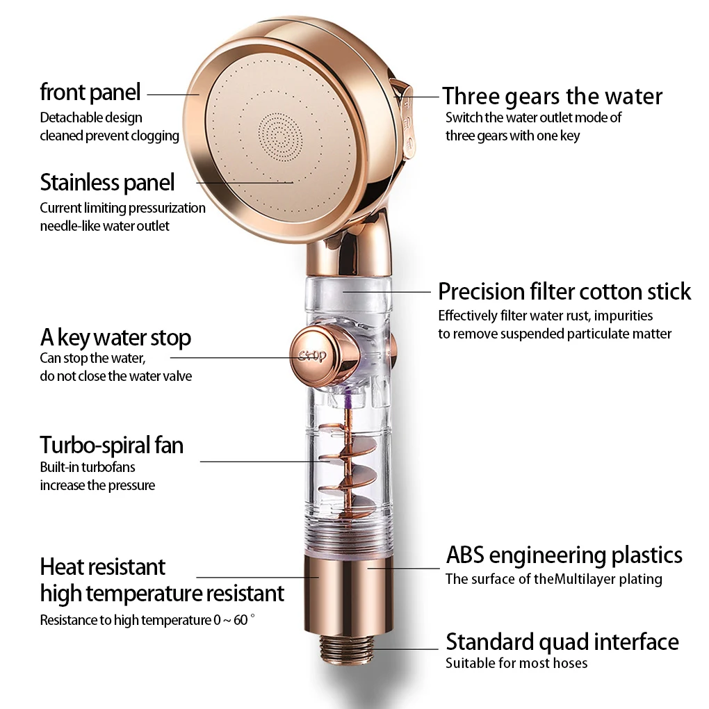 

Насадка для душа с вентилятором, ручная водяная насадка высокого давления, обычная серебристая