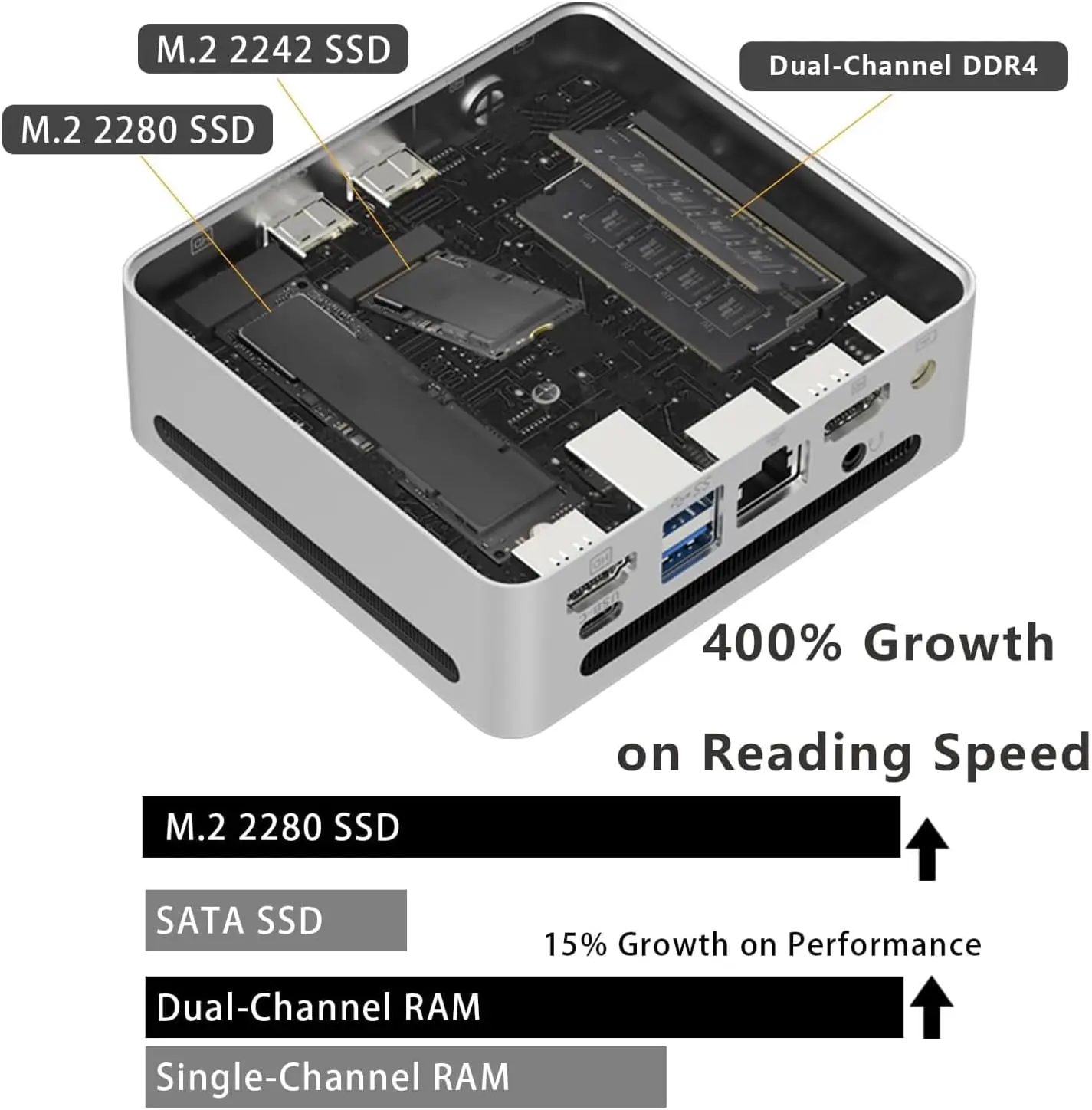 GenMachine AMD Mini PC Aluminum alloy Ryzen3 5300U Ryzen5 5500U Ryzen7 5825U Windows 11 NUC Wifi6 HDMI pc gamer computer 2