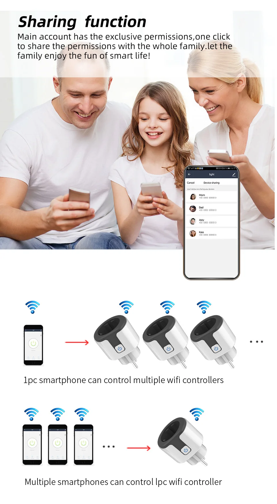 Tuya Smart Zigbee/Wifi Plug 16A/20A EU Outlet 3680W Power Meter Wireless Remote