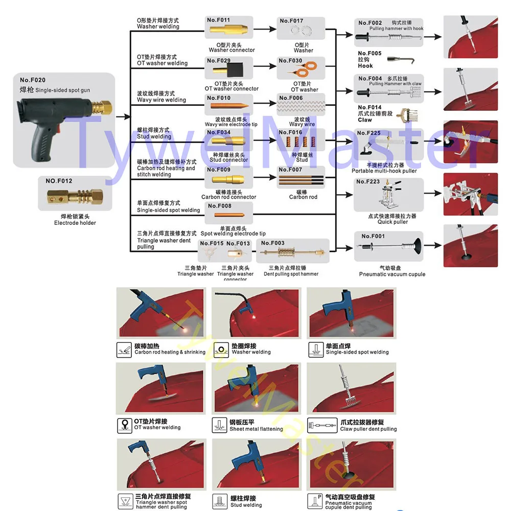 Single Side Spot Welding Electrode Stud Welder Sheet Metal Flattening Dent Pulling Waving Wire Line Electrode welding electrodes