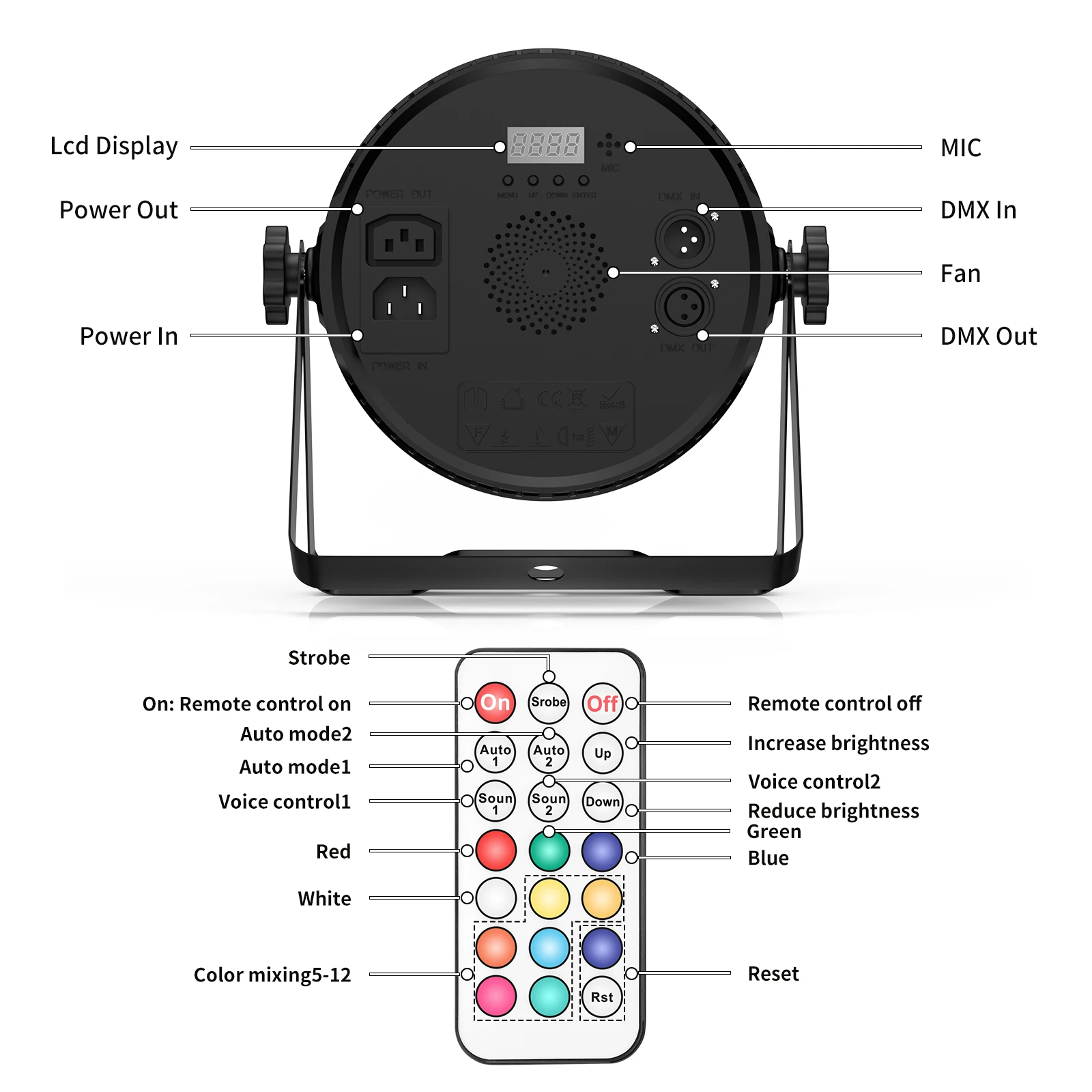 Somspot 8PCS RGBW 4-IN-1 LED Par Lights DMX512 Sound Control Stage Effect Lighting Projector for Party Concert Wedding Theater 6