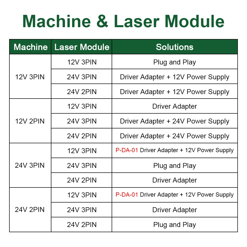 LASER TREE 20W 40W 80W Scheda Adattatore Driver Interfaccia Scheda Di Trasferimento Per Incisore Laser Testa Modulo Laser Strumenti Per La Lavorazione Del Legno - Foto 12