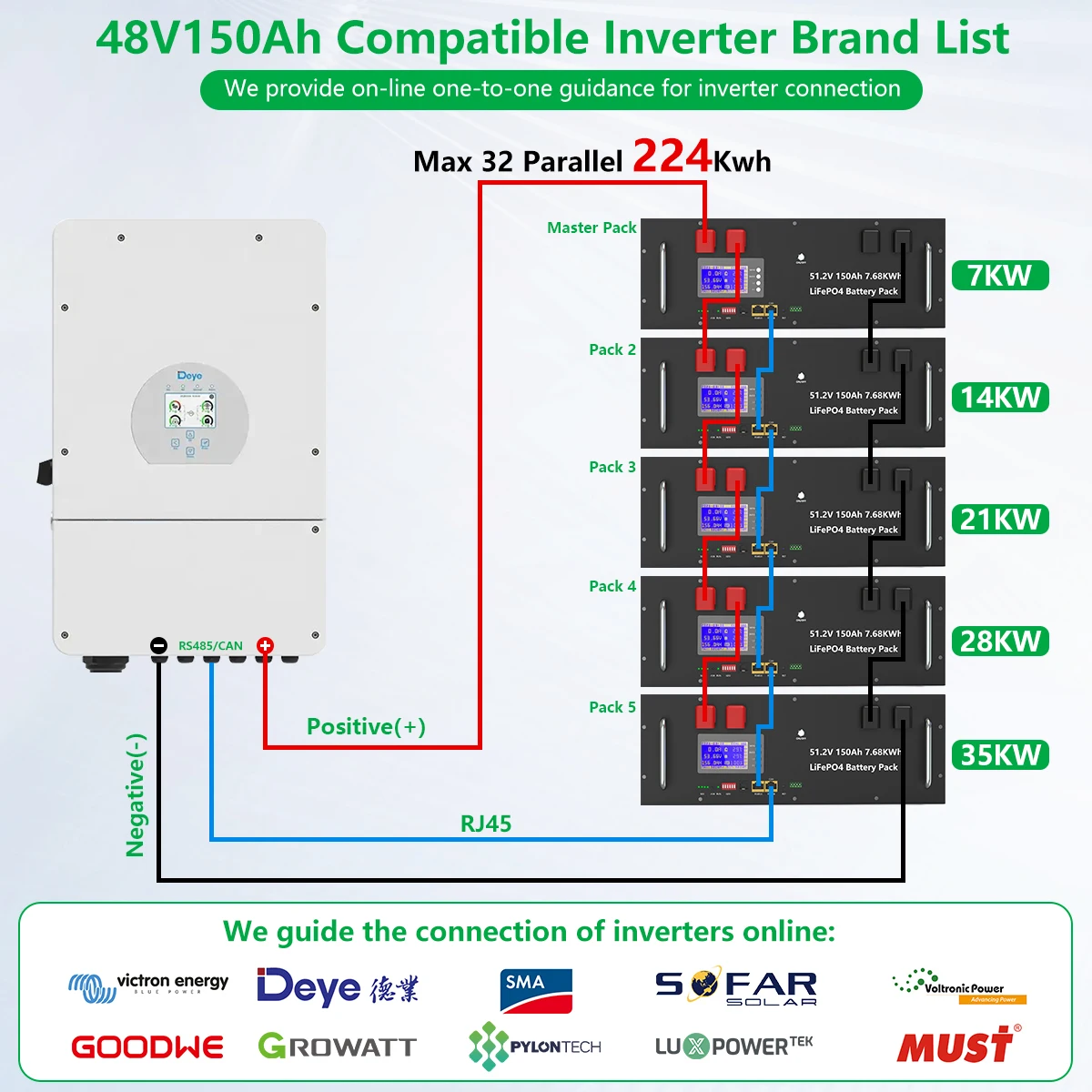LiFePO4 48V 150Ah 7.68Kw Battery Pack 6000 Cycle 16S 200A BMS 51.2V 100Ah 120Ah 200Ah 300Ah RS485 CAN PC Monitor EU STOCK NO TAX