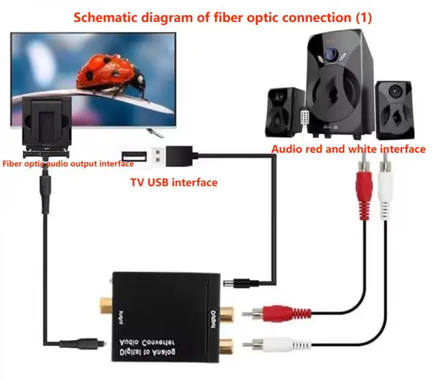 Conversor Optico A Jack Convertidor Dac Digital A Analu00f3gico De