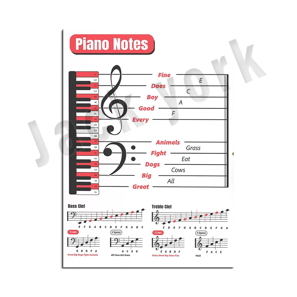 Piano Note Cheat Sheet