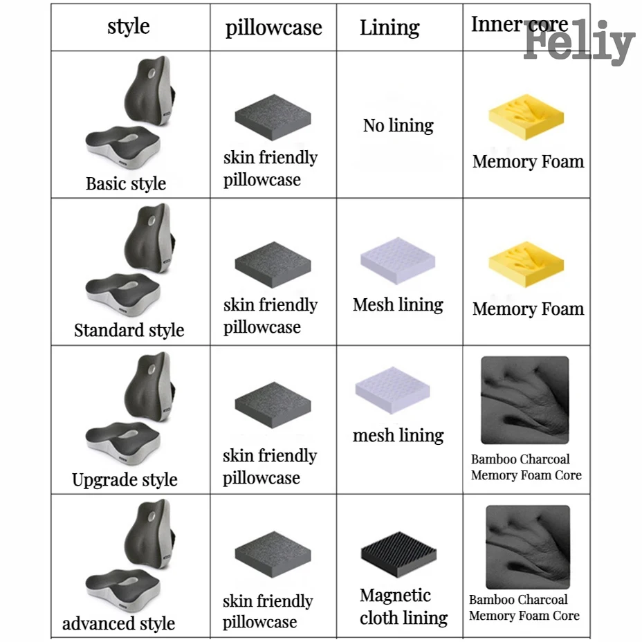 Memory Foam Office Chair Cushion Car Seat Support Waist Pillow Massage Lumbar Orthopedic Pillow Buttock Coccyx Cushion Back Pads 2