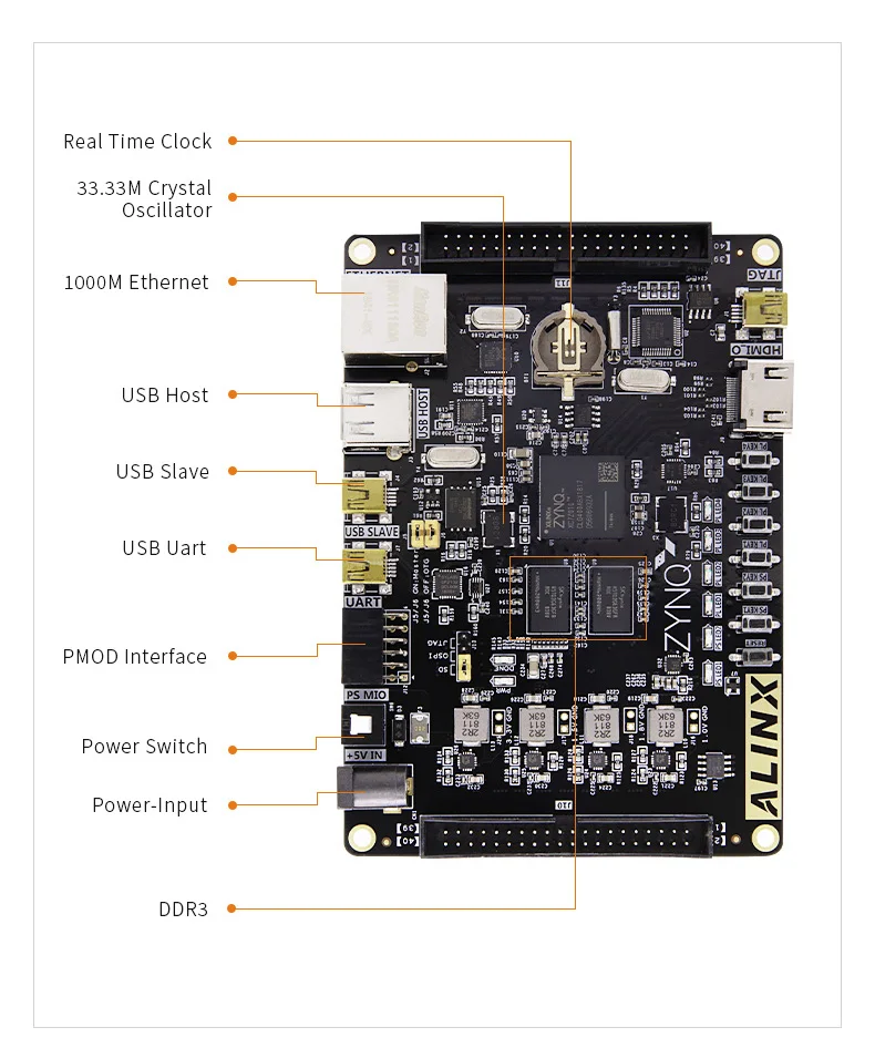 ALINX AX7010: XILINX Zynq-7000 SoC XC7Z010 FPGA  7000 7010 AI PYNQ Python