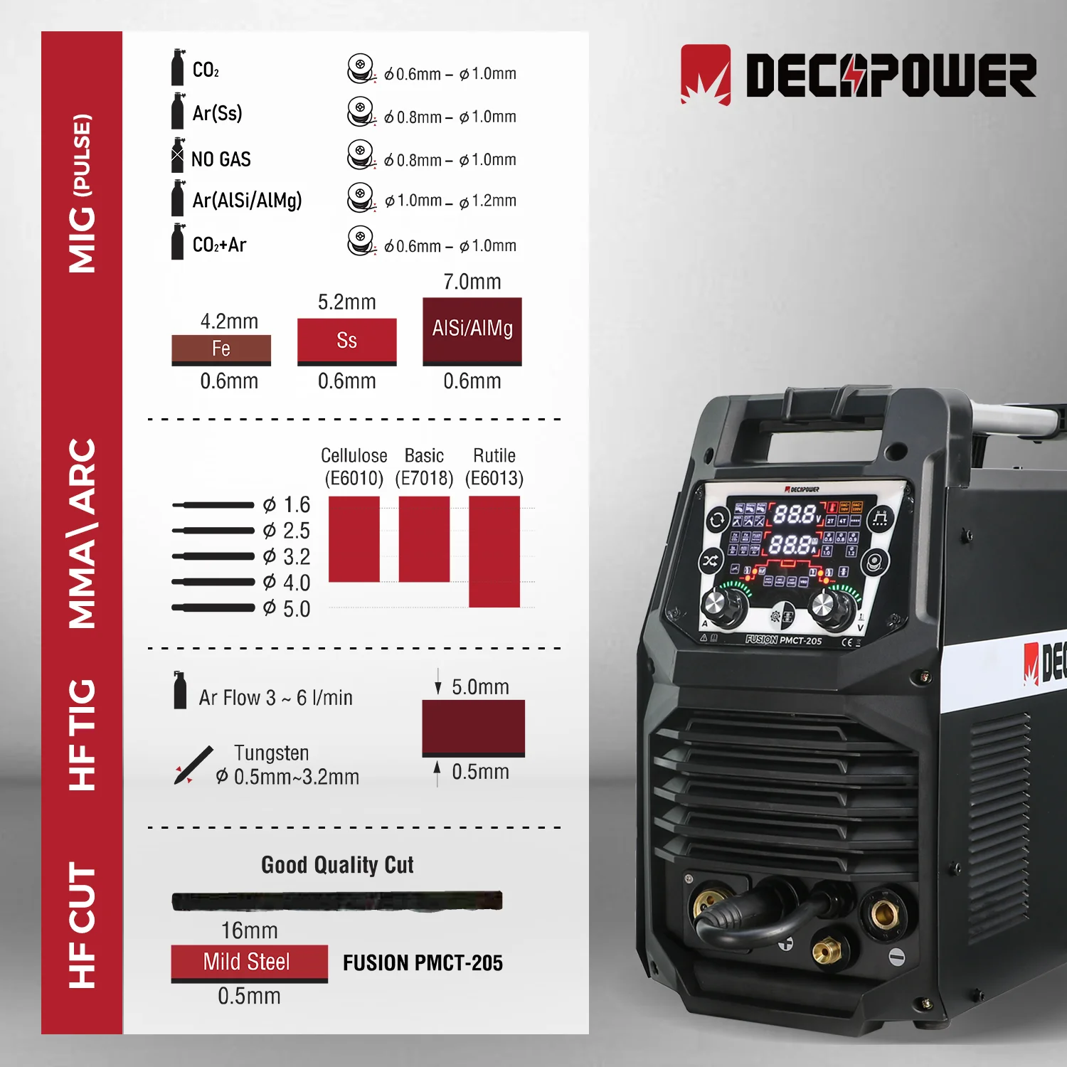 Decapower FUSION Semi-automatic Synergy Pulse MIG MAG MMA HF TIG 6 IN 1 Gas no Gas Welding Cutting Machine