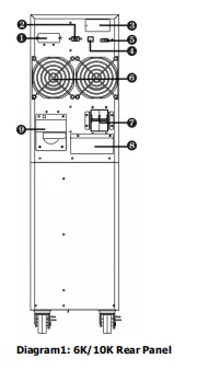 Description Picture 6 of itemUninterruptible power supply 3kVA 3000VA 3 kVA UPS power with in-built batteries