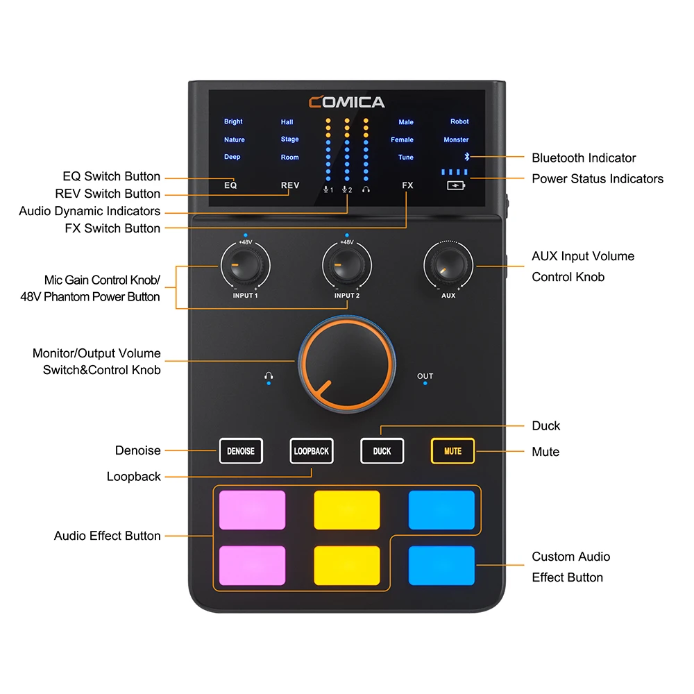 ADCaster C1 C1-K1 Audio Interface With XLR Microphone For Streaming/Gaming/Podca