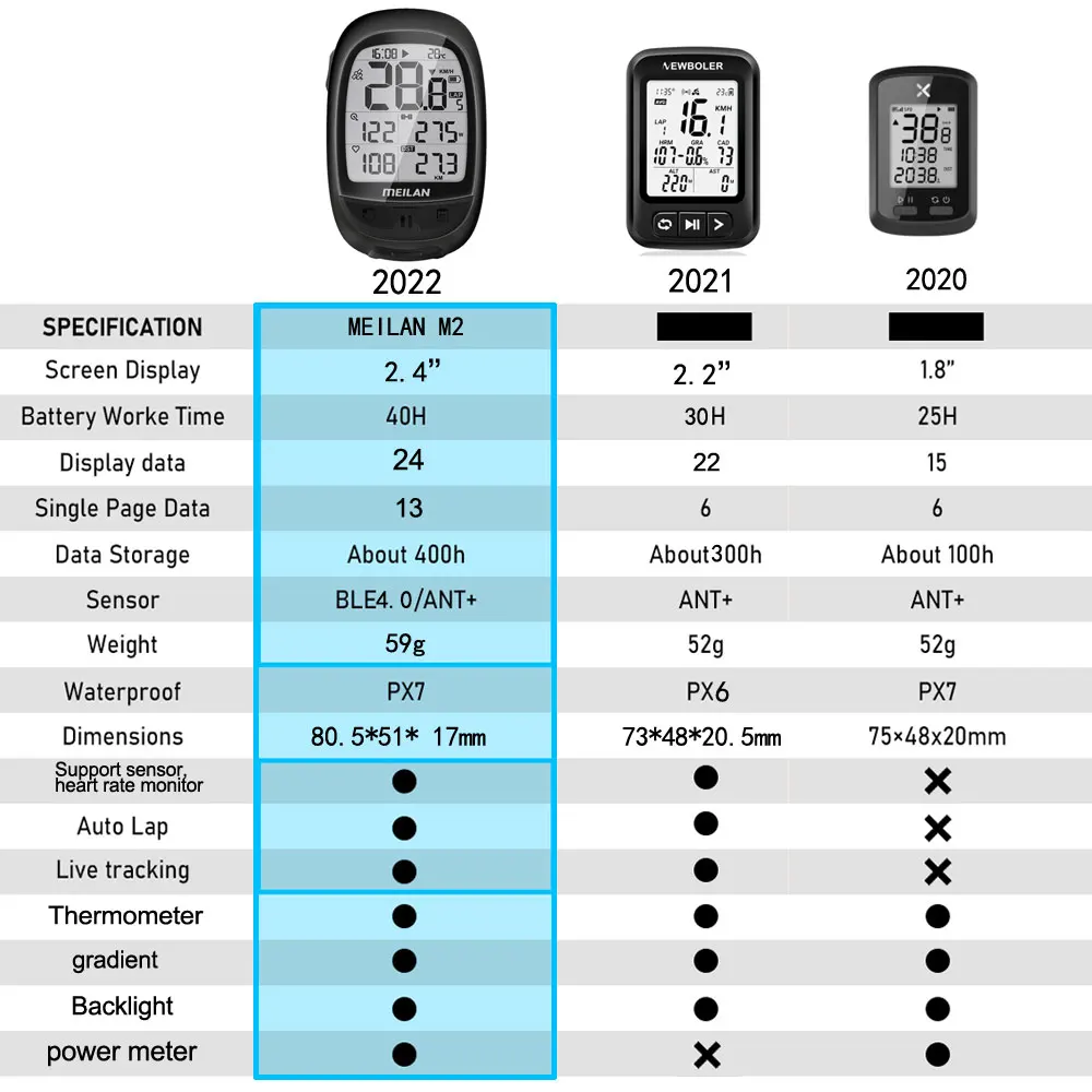 GPS Bike Computer Waterproof Bicycle Speedometer Bluetooth Wireless Cyclecomputer Odometer Cycling Cadence Sensor For Garmin