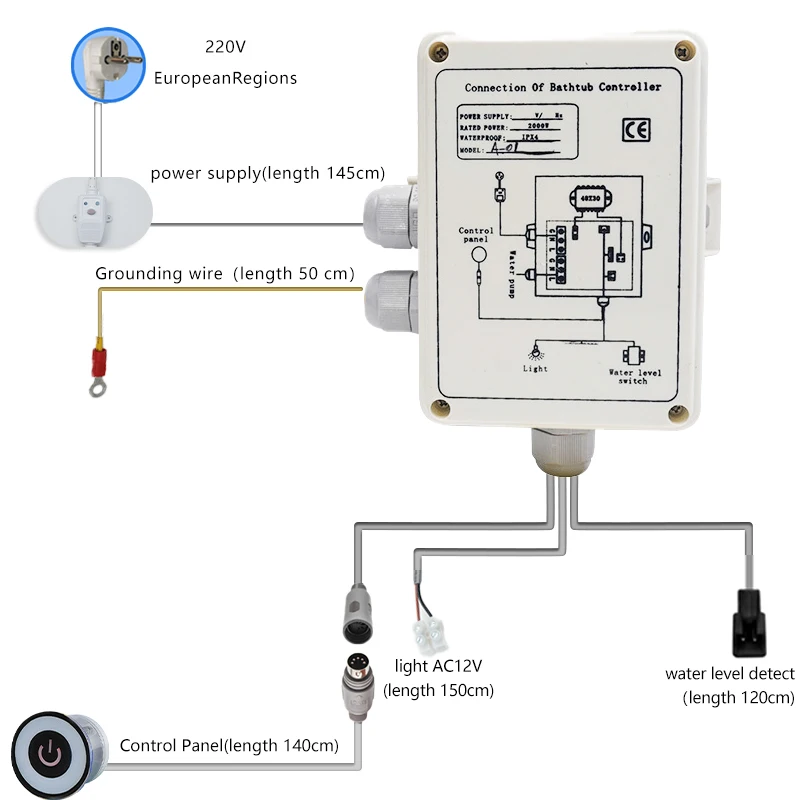 CE certified Bath Water Pump Control Panel Digital Controller Kits Water level Sensor Underwater light Control ForMassag Bathtub