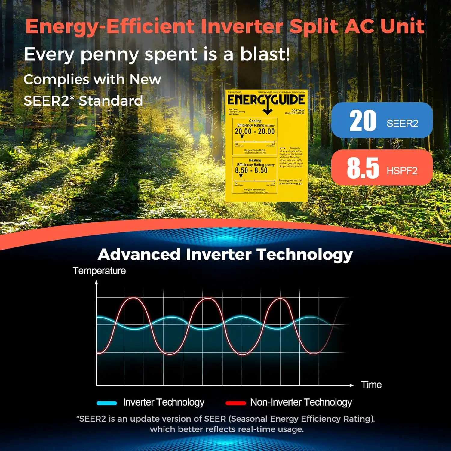 12000BTU Mini Split Air Conditioner& Heater, 20 SEER2 115V Wall-Mounted Ductless AC Unit Cools Rooms up to 750 Sq. Ft 4