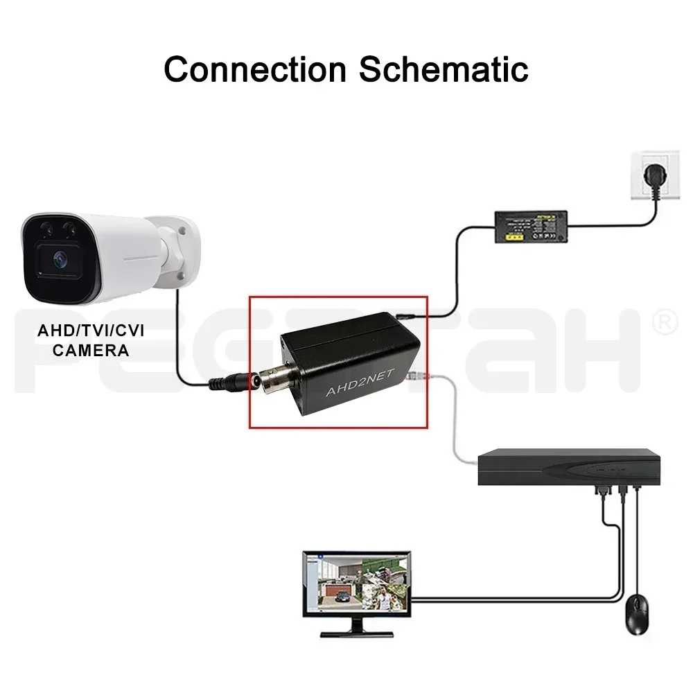 PEGATAH AHD/TVI/CVI Signal Source Conversion Network RJ45 Signal Source ONVIF Adapters 1080P Cam To IPC Converter NVR System