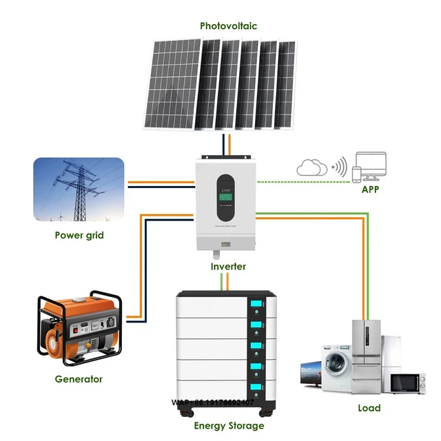Batterie tout-en-un pour système solaire, onduleur 12kva, 48V, 200ah, 10kwh, 20kwh, 30kwh, 40kwh, 50kwh, Lifepo4, batterie de stockage d'énergie au Lithium 1