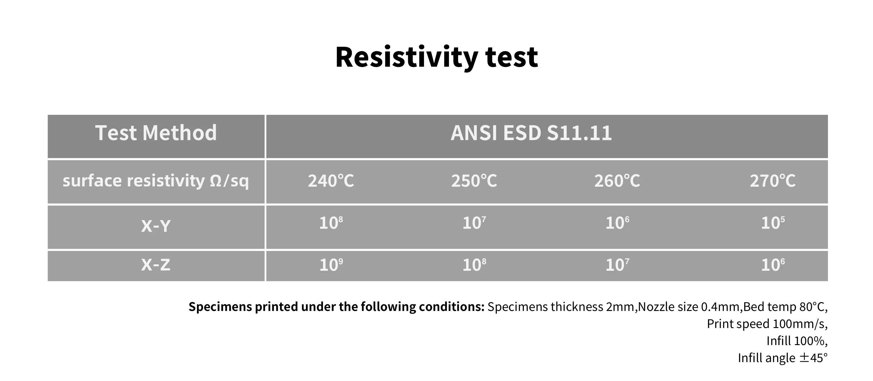 ABS-ESD Elektrostatisches, entladungssicheres Filament, geruchloses 3D-Druck-Filamentmaterial – Detail 5