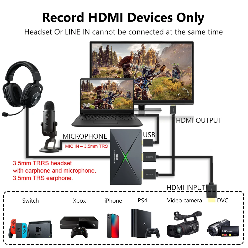 Y & H 4K HDMI  ĸó ī, USB3.0  ̺ Ʈ   ĸó,  ũ Raw ezcap333, ִ 1080 p120 Ǵ 2160 p30