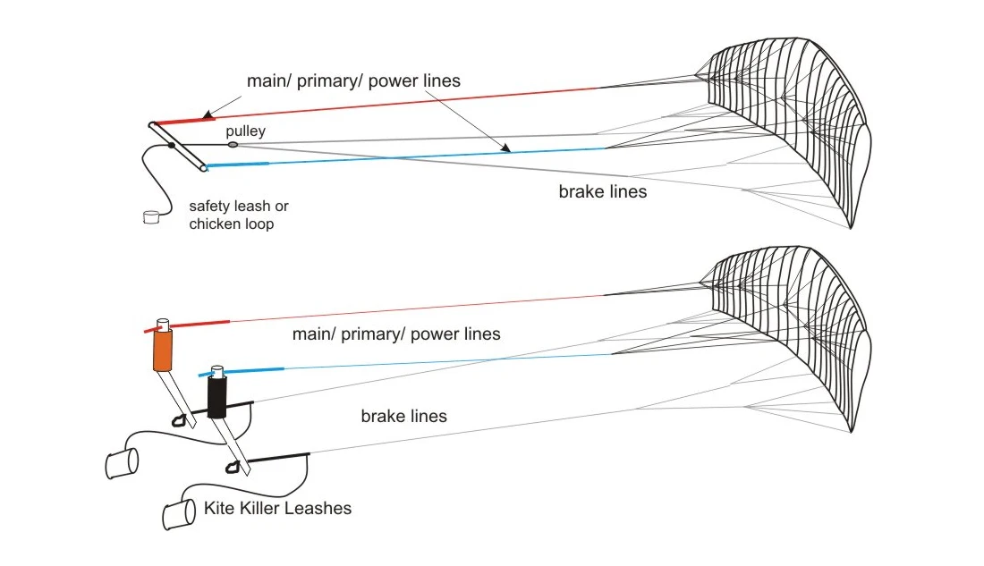 3 line Control Kite With Safety Prism Mentor 3 5m Power Kite Water 