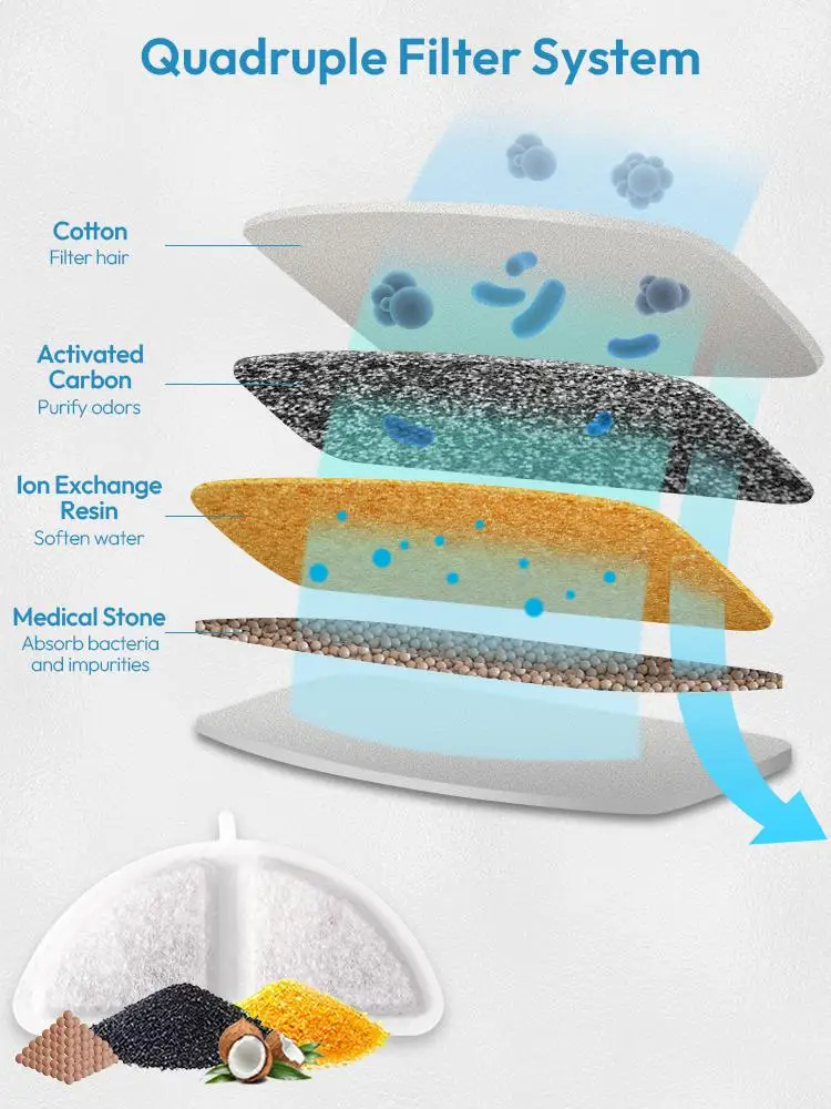 DownyPaws-filtro de repuesto P9 para fuente de agua inalámbrica para gatos, Filtros de Piedra médica de algodón de carbón activado, paquete de 6/12