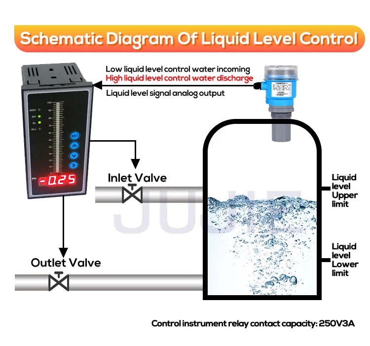 3m 5m 8m 10m Ultrasonic Level Meter 4-20mA Noncontact Level Meter Oil Fuel Tank