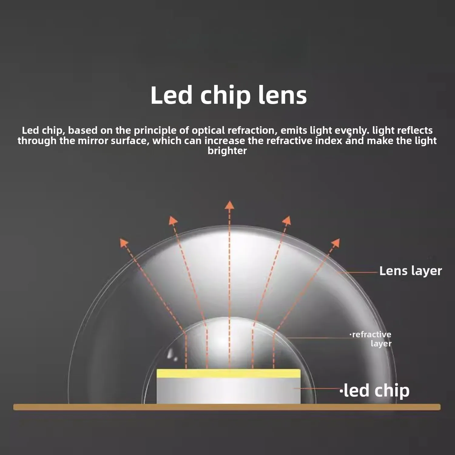 자석식 LED 천장 조명 패널 20W 30W 고휘도 광원 (침실, 발코니용) 필립스 에너지 절약형 호환