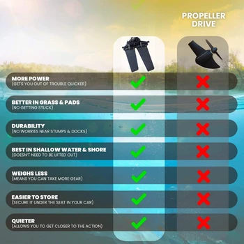 Pedal Kayak Fishing Angler, 500lbs Capacity for Adult Youths Kids, Sit on Top or Stand ,Suitable for Ocean Lakes Rivers Kayak 3