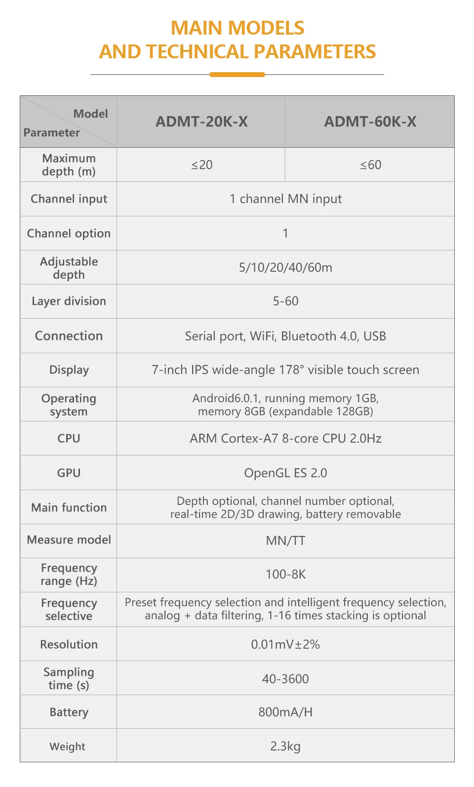 ADMT-100KG-X Fast 10M 20M 50M 100M 3D Touch Screen Archaeology Buried Gold Metal