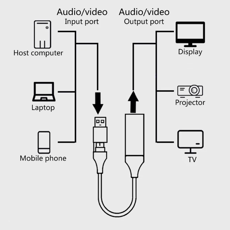 휴대용 USB Type-C+USB 호환 어댑터 케이블 Phone Screen Projection Type-C+USB 호환 어댑터