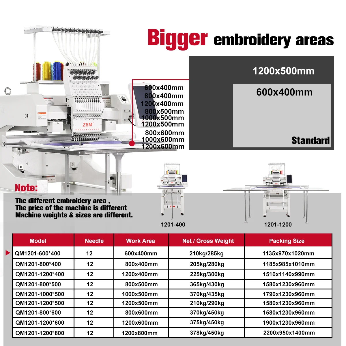 High Quality Commercial Embroidery Hat Sewing Machine Single Head Cap Embroidery Machine With Computer 5