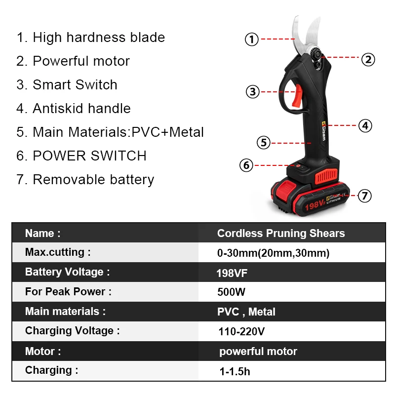Gisam 198VF 30mm Cordless Electric Pruner Pruning Shears Efficient Fruit Tree Bonsai Pruning Branches Cutter Landscaping Tool 4