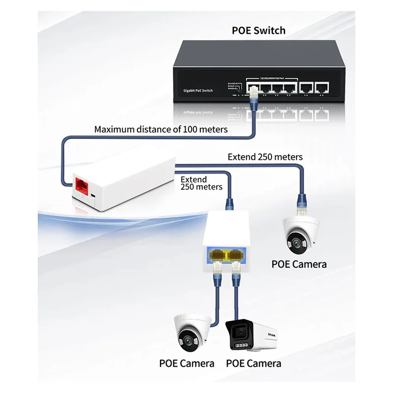 ABKN-2 포트 POE 리피터 10/100Mbps 1-2 Poe 확장기 (IEEE802.3Af/At 플러그 앤 플레이 지원) 48V Poe 스위치 NVR IP 카메라 AP 액세스용