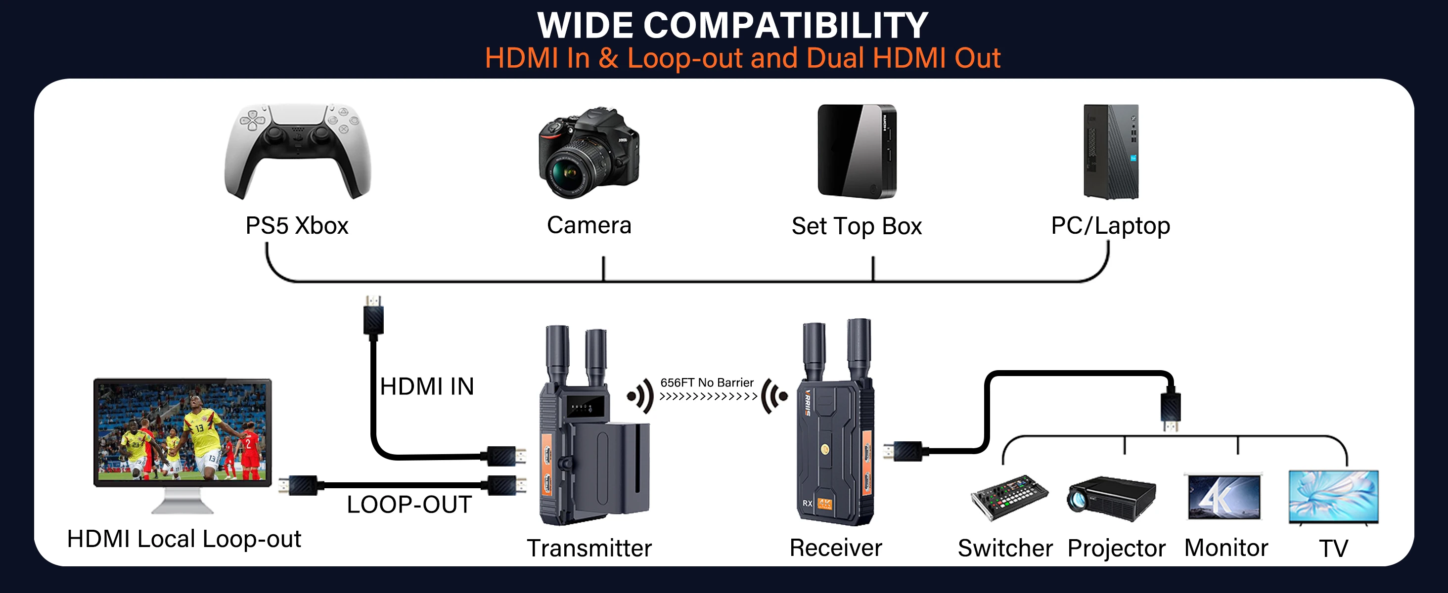 Wireless HDMI 4K Video Transmitter and Receiver ,HDMI Extender Kit 2.4/5GHz Wir