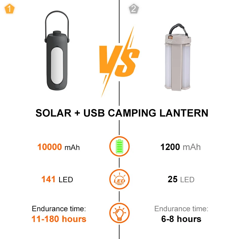 USB Camping Lights 10000mAh 30-720LM Folding Small Camping Lantern Type-C  Charging 5-gear Stepless Dimming Power Bank for Hiking - AliExpress