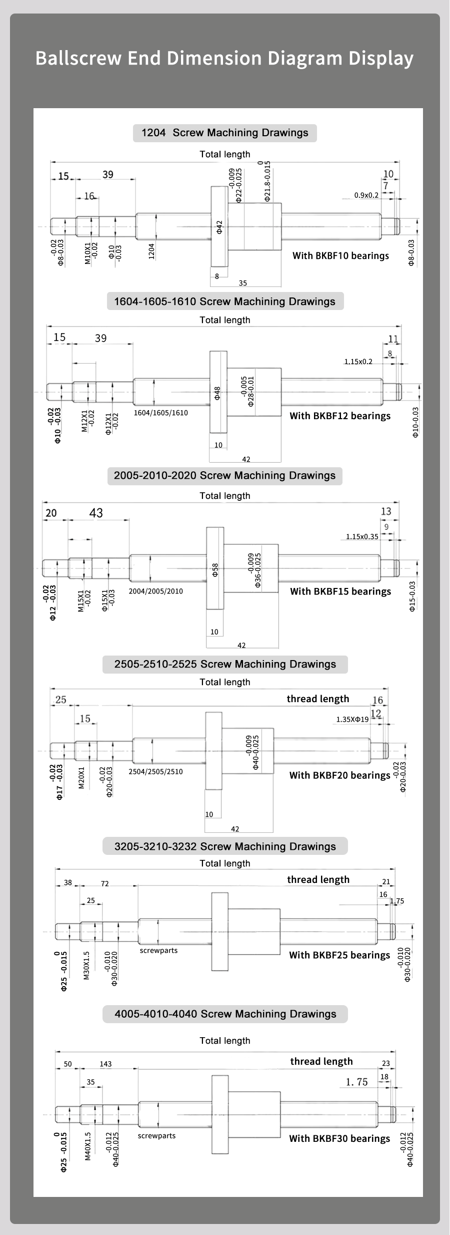 Kugelumlaufspindel SFU1605 SFU1610, 200mm-1400mm, endbearbeitet mit BK12BF12+DSG16H+Kupplung +HM12-57 C5/C7 Halterung für CNC-Teile – Detail 16