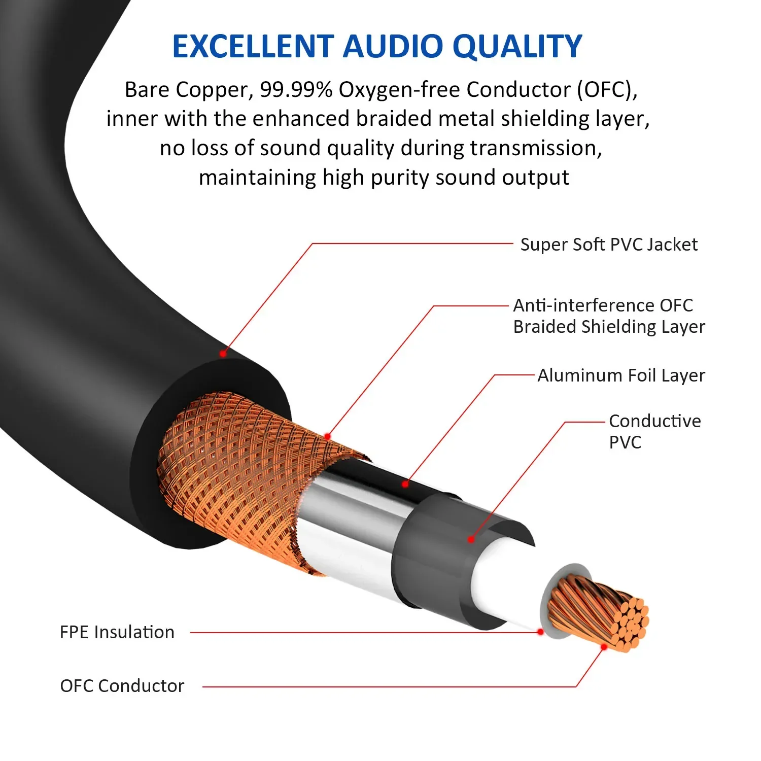 DREMAKE 믹싱 보드 스피커용 마이크 케이블, 수 TS 1/4 인치 잭, 2x6.5mm-2 XLR 암 3 핀, 듀얼 XLR-듀얼 6.35mm 패치 코드