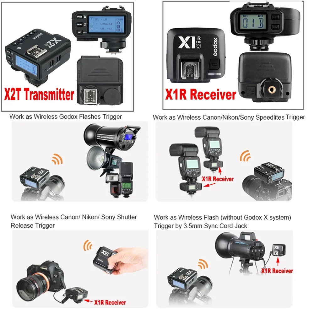 Godox X1R-C / X1R-N / X1R-S X1 TTL 2.4G Wireless Flash Receiver for X1T X2T Xpro Trigger Transmitter Canon Nikon Sony Speedlite