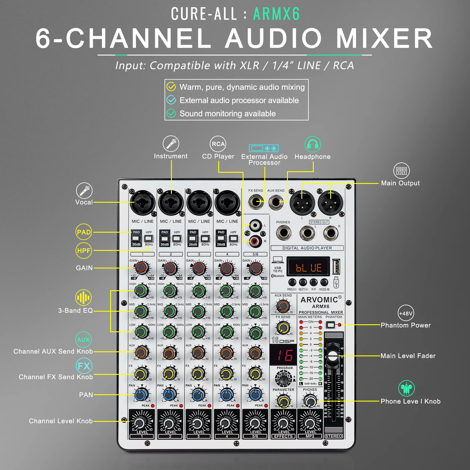 Audio Mixer 6-Channel Audio Mixer ARVOMIC DJ Mixer USB Audio Interface Bluetooth Function 16 DSP Effects 3-Band EQ