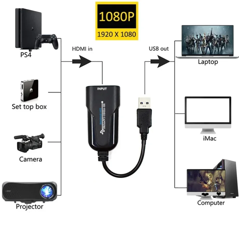 YIGETOHDE USB 3.0 hdmi-compatible hra video zachytit karta 1080P video streaming adaptér pro PS4 bydlet broadcasts video nahrávka