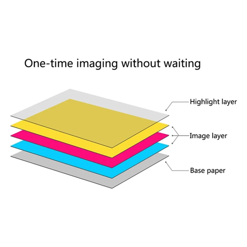 Mi Portable Photo Printer Paper Sheets ZINK Self-adhesive for XiaomiPocket Photo Printer 2x3-inch 20-sheets Paper printer sticker paper photo paper