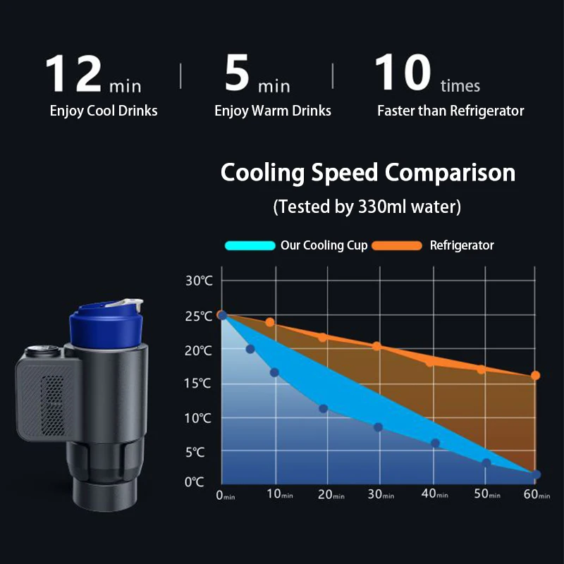 refrigerador de carro inteligente para bebidas de leite copo térmico