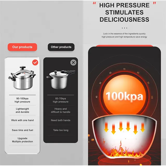 Quality Pressure Cooker