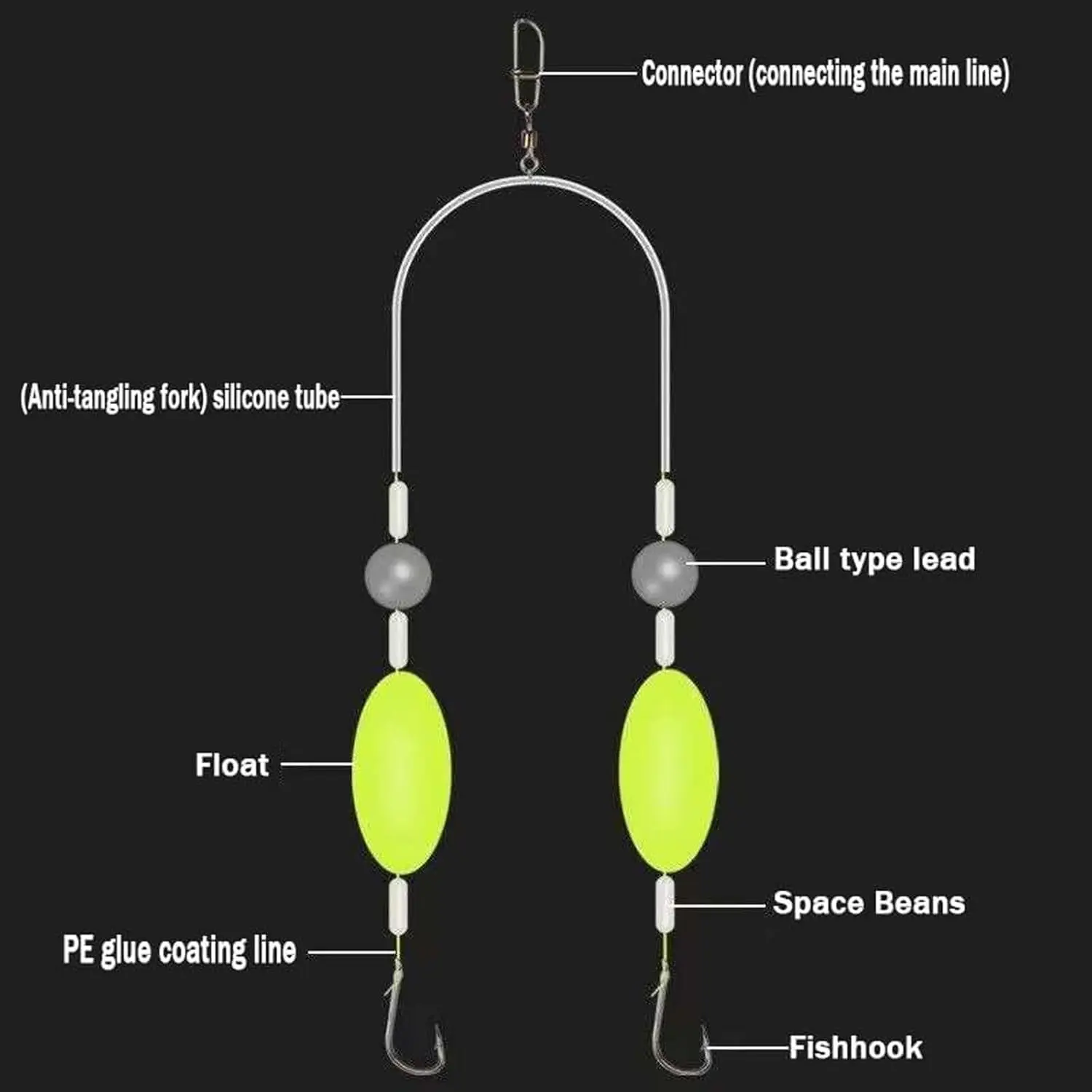 1/5/10Pcs Double Reverse Fishing Hook Off-Bottom Double Hook Rig Set for European Carp Fishing, Bypass Weeds Stones & Silt