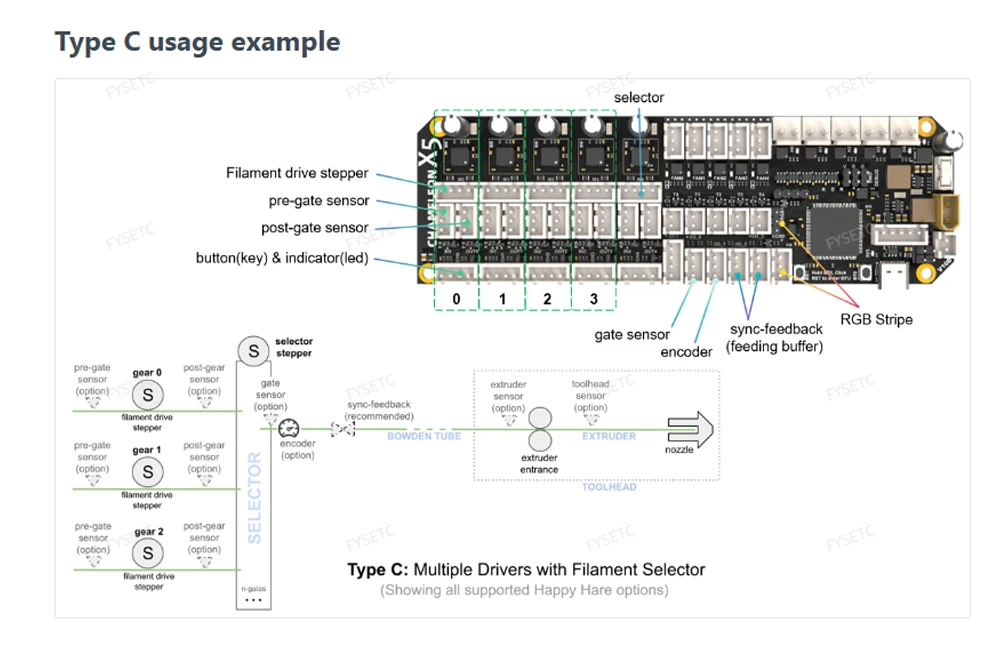 FYSETC Chameleon X5 Motherboard ERCF QuattroBox MMU Systemboard mit Heißlufttrocknungsfunktion und USB/CANBUS-Kommunikation – Detail 11