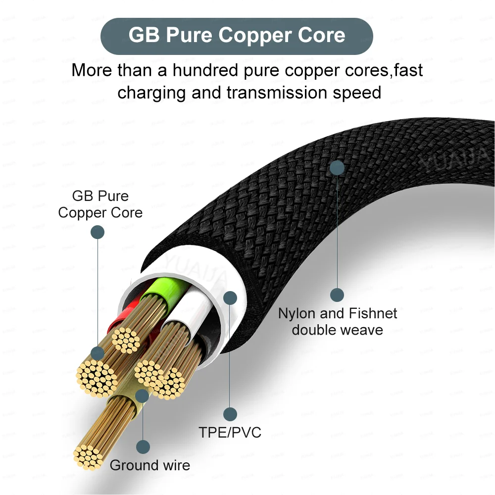 USB Type-C Extended 2M 3M 5-Meter Android Micro USB Fast Charging Cable For Huawei Xiaomi Vivo Oppo And Leeco Phone Data Cable BEST SELLERS