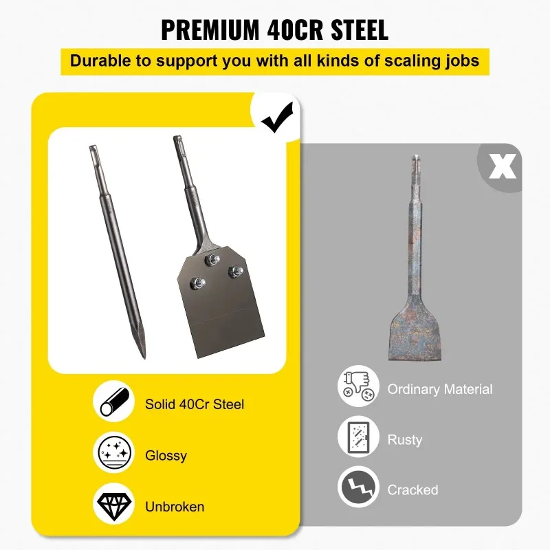 připojení stopky SDS Plus