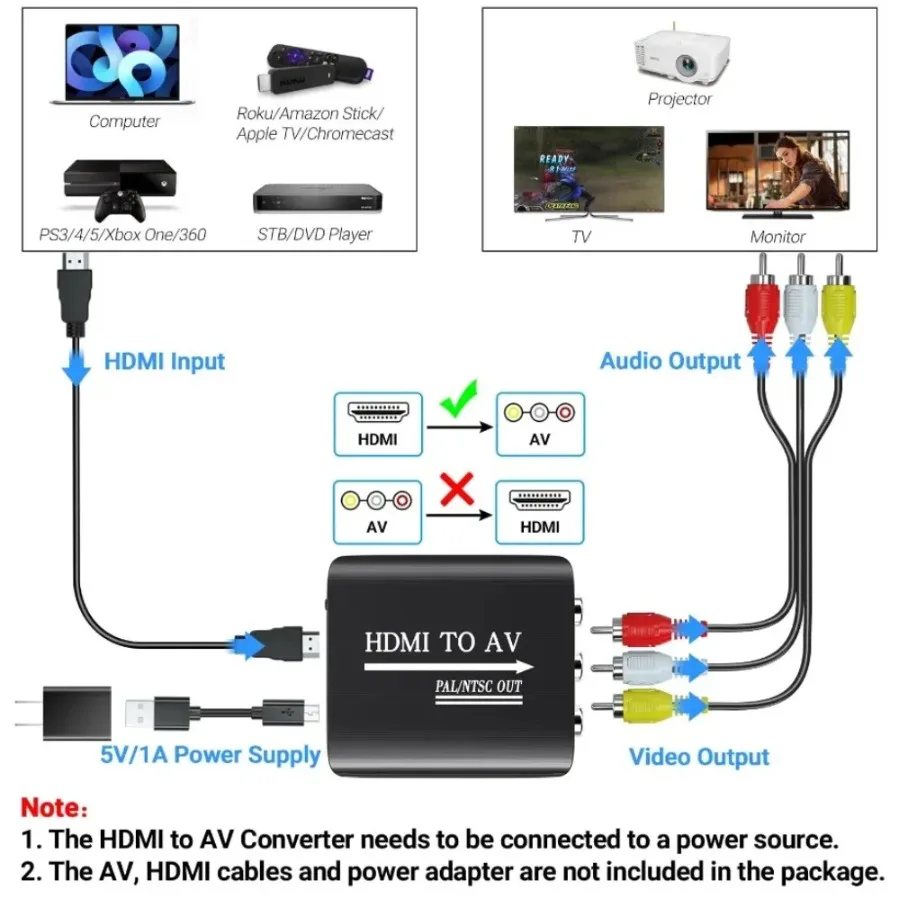 HDMI-compatible To AV RCA CVSB L/R Video 1080P Scaler Adapter Converter Box HD V