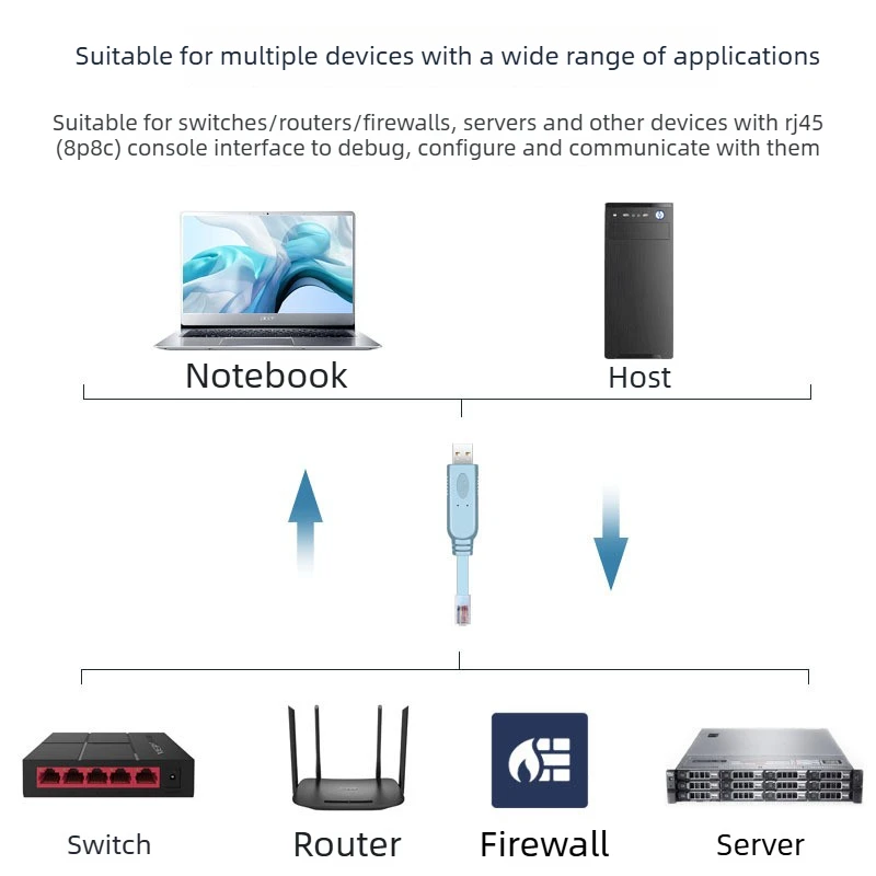รูปสินค้า USB to RJ45 คอนโซลสายแปลงสัญญาณสำหรับคอมพิวเตอร์