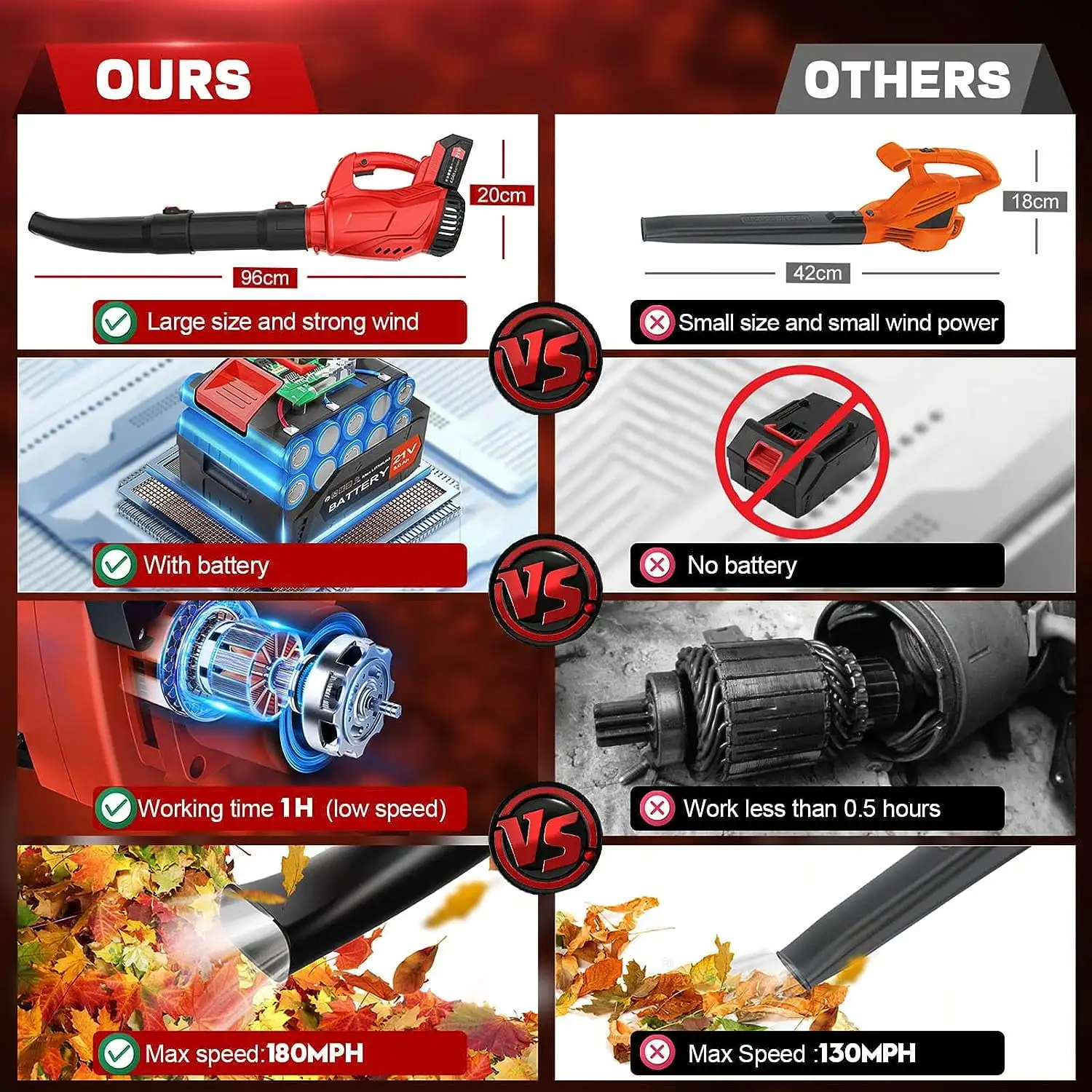    ǳ, ޴  ǳ, ܵ   , 2  Ʃ ó, 180MPH, 320CFM, 21V, 4000mAh